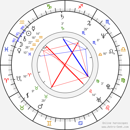 David Smoljak birth chart, biography, wikipedia 2023, 2024