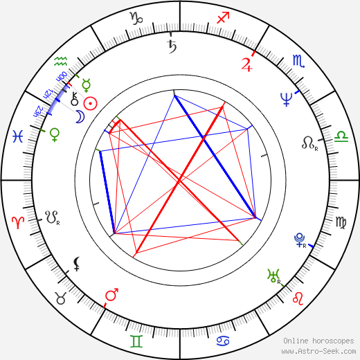 David Smoljak birth chart, David Smoljak astro natal horoscope, astrology