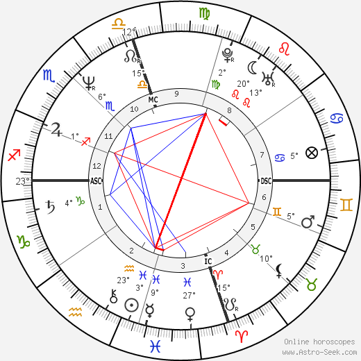 David Williams birth chart, biography, wikipedia 2024, 2025