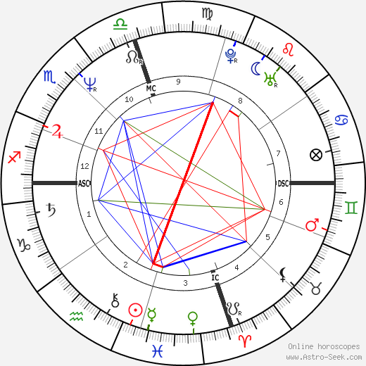 David Williams birth chart, David Williams astro natal horoscope, astrology