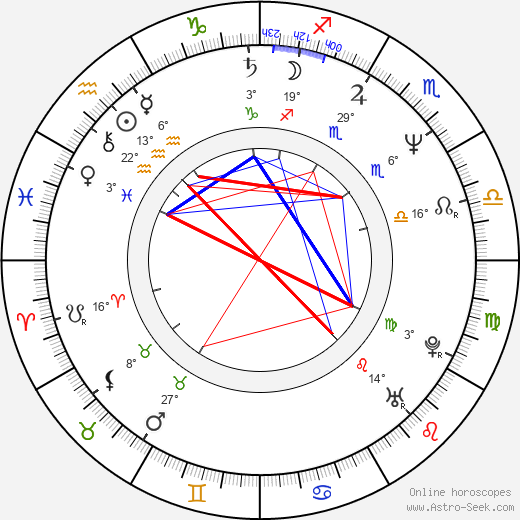 Dennis Smith birth chart, biography, wikipedia 2023, 2024