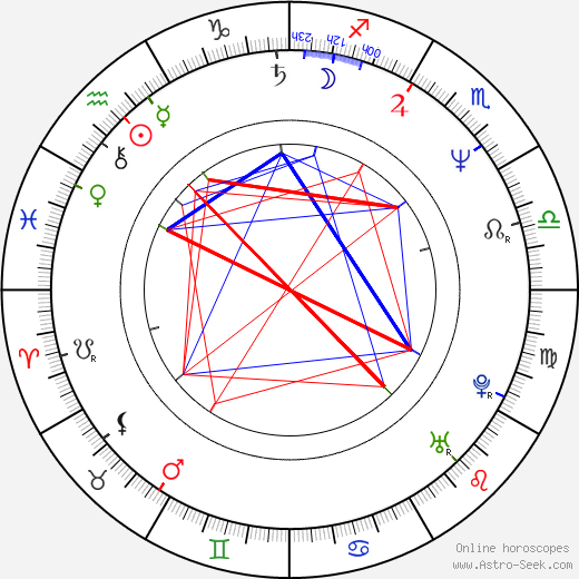 Dennis Smith birth chart, Dennis Smith astro natal horoscope, astrology