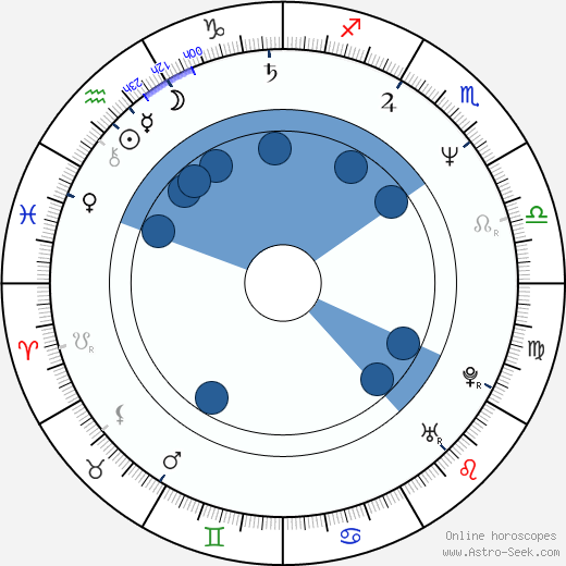 Dror Zahavi wikipedia, horoscope, astrology, instagram