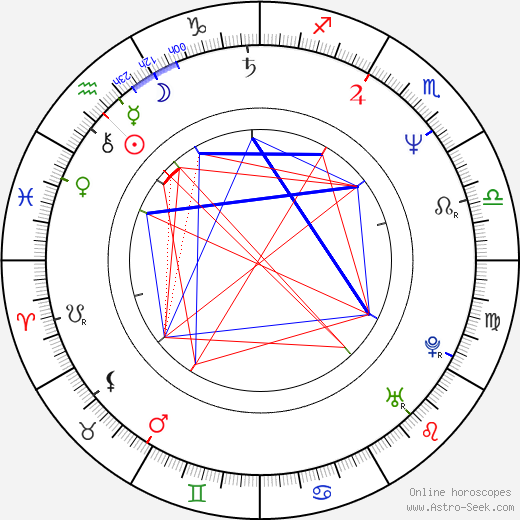 Dror Zahavi birth chart, Dror Zahavi astro natal horoscope, astrology