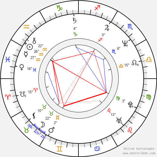 Edoardo Margheriti birth chart, biography, wikipedia 2024, 2025