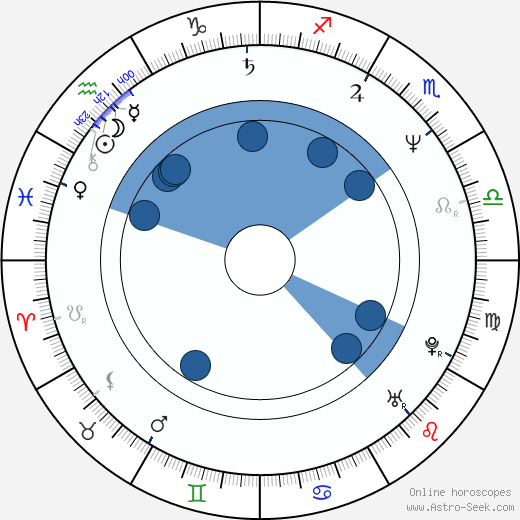 Eric Godon wikipedia, horoscope, astrology, instagram