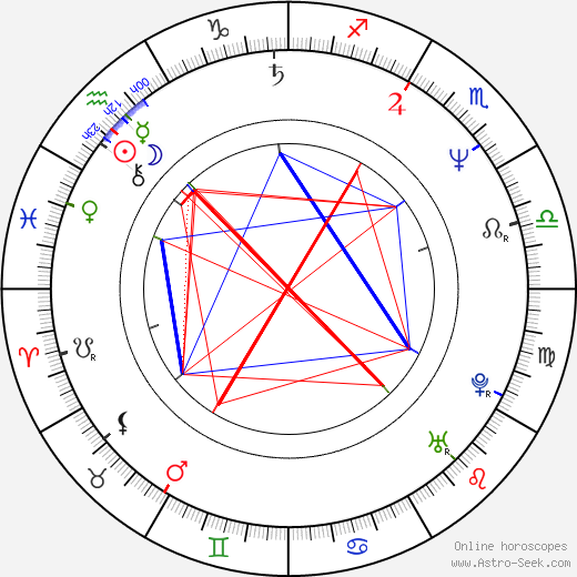 Eric Godon birth chart, Eric Godon astro natal horoscope, astrology