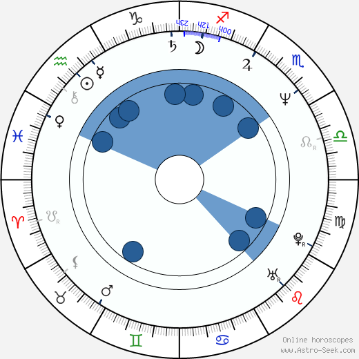 Fabián Bielinsky horoscope, astrology, sign, zodiac, date of birth, instagram
