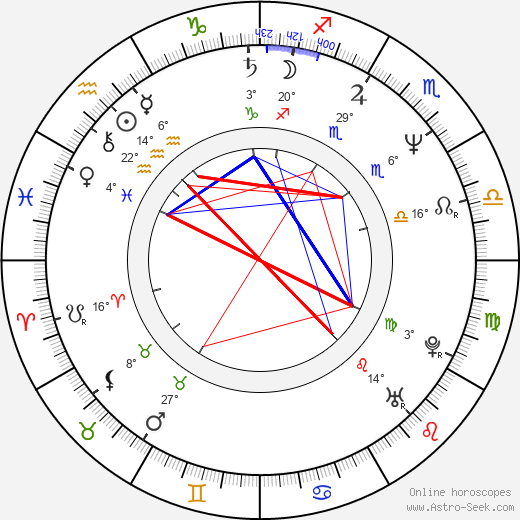 Fabián Bielinsky birth chart, biography, wikipedia 2024, 2025
