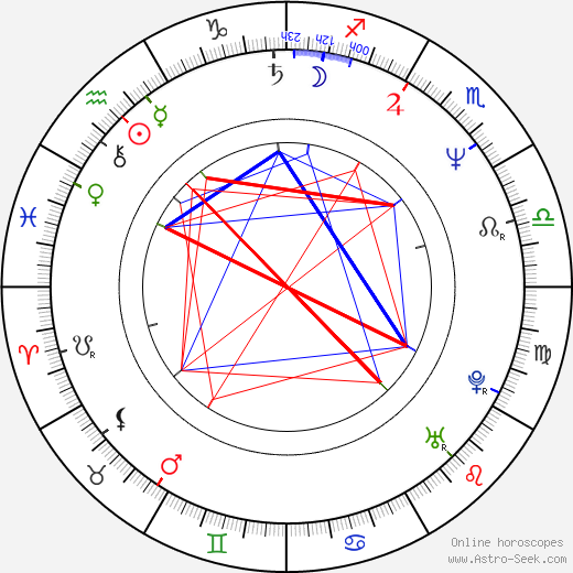 Fabián Bielinsky birth chart, Fabián Bielinsky astro natal horoscope, astrology