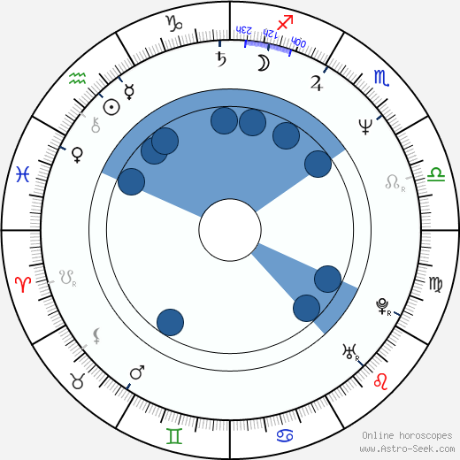 Ferzan Ozpetek horoscope, astrology, sign, zodiac, date of birth, instagram