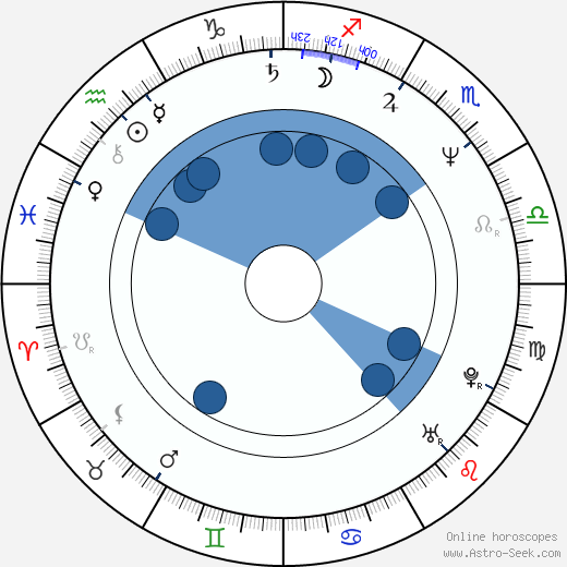 Ferzan Ozpetek wikipedia, horoscope, astrology, instagram