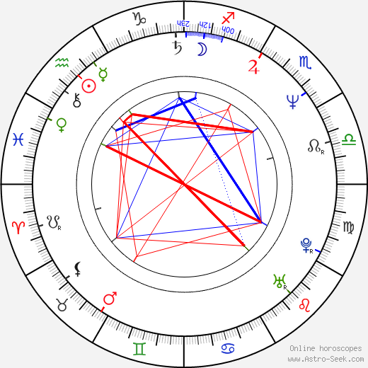 Fredric Lehne birth chart, Fredric Lehne astro natal horoscope, astrology