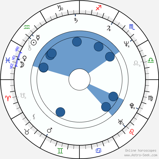 Guy Ecker horoscope, astrology, sign, zodiac, date of birth, instagram