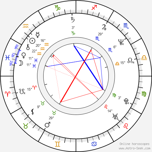 Guy Ecker birth chart, biography, wikipedia 2024, 2025