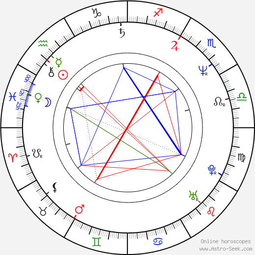 Guy Ecker birth chart, Guy Ecker astro natal horoscope, astrology