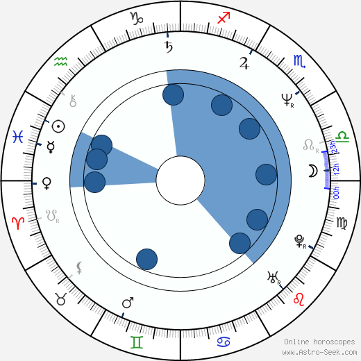 Hana Burešová horoscope, astrology, sign, zodiac, date of birth, instagram
