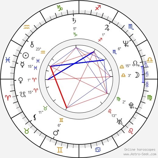 Hana Burešová birth chart, biography, wikipedia 2023, 2024