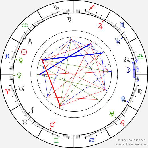 Hana Burešová birth chart, Hana Burešová astro natal horoscope, astrology