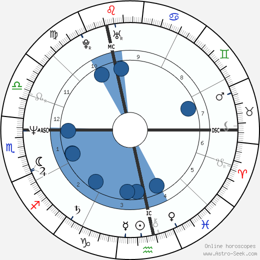 Hella von Sinnen wikipedia, biography, birth chart, instagram Hella von Sinnen wikipedia, horoscope, astrology, instagram