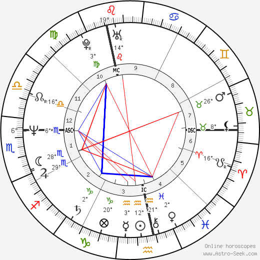 Hella von Sinnen birth chart, biography, wikipedia 2024, 2025