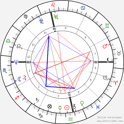 Hella von Sinnen birth chart, Hella von Sinnen astro natal horoscope, astrology