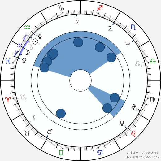 Henry Czerny horoscope, astrology, sign, zodiac, date of birth, instagram