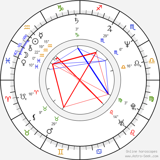 Henry Czerny birth chart, biography, wikipedia 2024, 2025