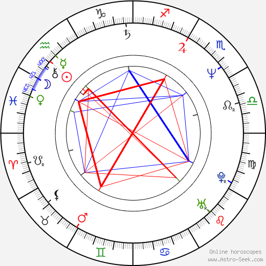 Henry Czerny birth chart, Henry Czerny astro natal horoscope, astrology