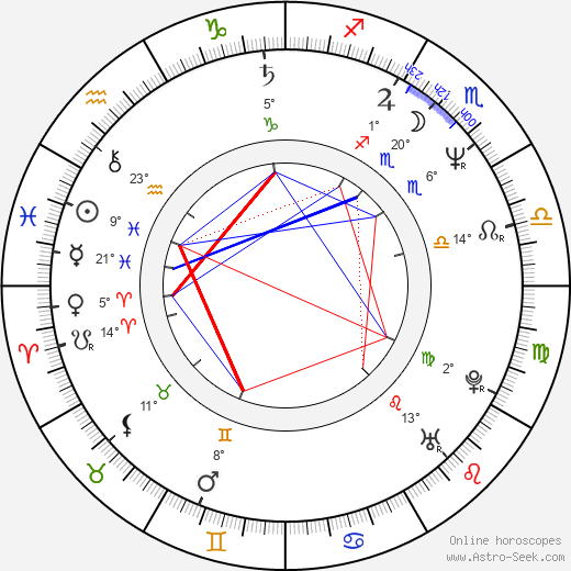 Jack Abramoff birth chart, biography, wikipedia 2024, 2025