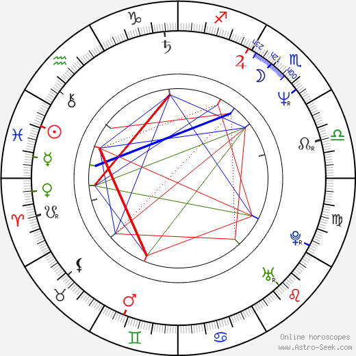 Jack Abramoff birth chart, Jack Abramoff astro natal horoscope, astrology