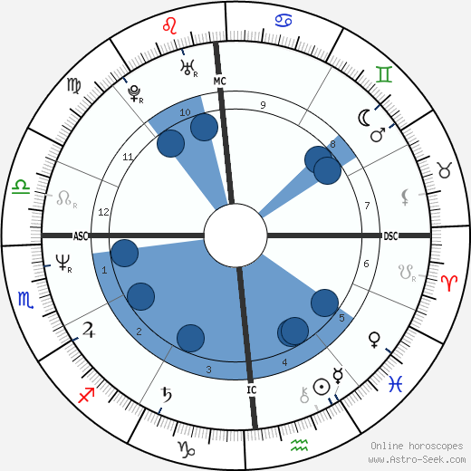 Jacques Ferrier wikipedia, biography, birth chart, instagram Jacques Ferrier wikipedia, horoscope, astrology, instagram