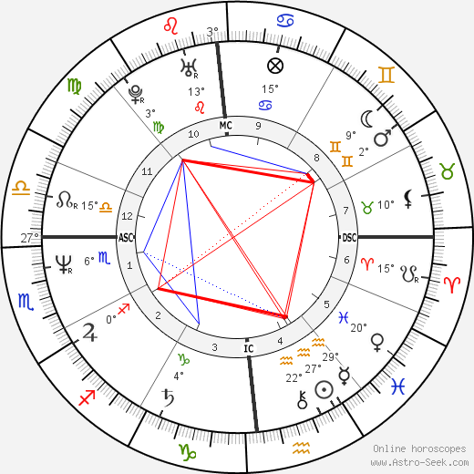 Jacques Ferrier birth chart, biography, wikipedia 2023, 2024