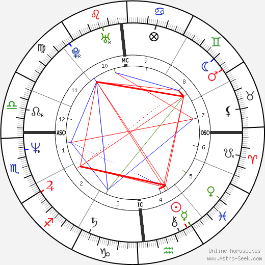Jacques Ferrier birth chart, Jacques Ferrier astro natal horoscope, astrology