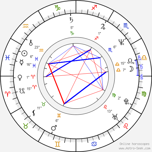 James C. Burns birth chart, biography, wikipedia 2024, 2025