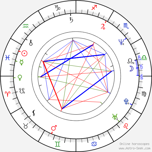 James C. Burns birth chart, James C. Burns astro natal horoscope, astrology
