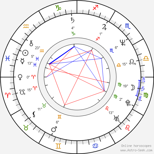 Ján Hudacký birth chart, biography, wikipedia 2024, 2025