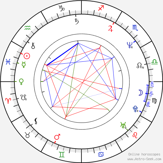 Ján Hudacký birth chart, Ján Hudacký astro natal horoscope, astrology