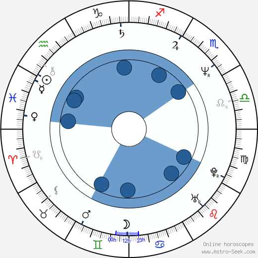 Jayne Atkinson horoscope, astrology, sign, zodiac, date of birth, instagram