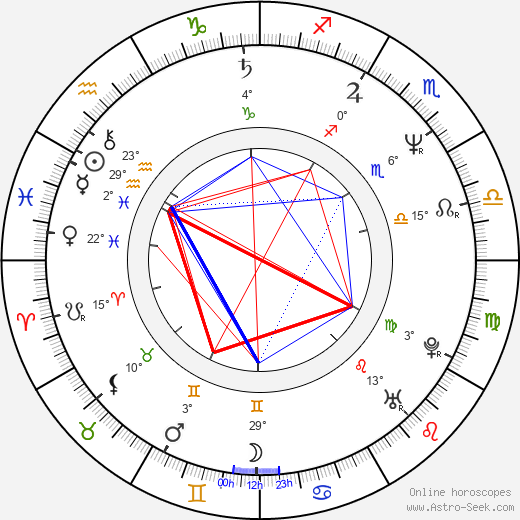 Jayne Atkinson birth chart, biography, wikipedia 2024, 2025