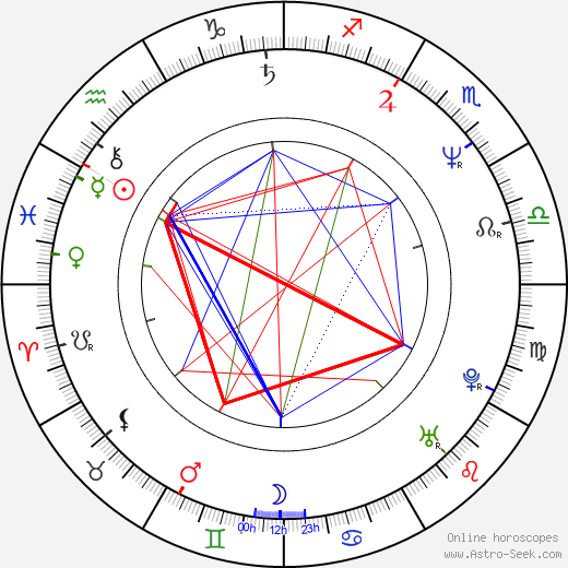 Jayne Atkinson birth chart, Jayne Atkinson astro natal horoscope, astrology