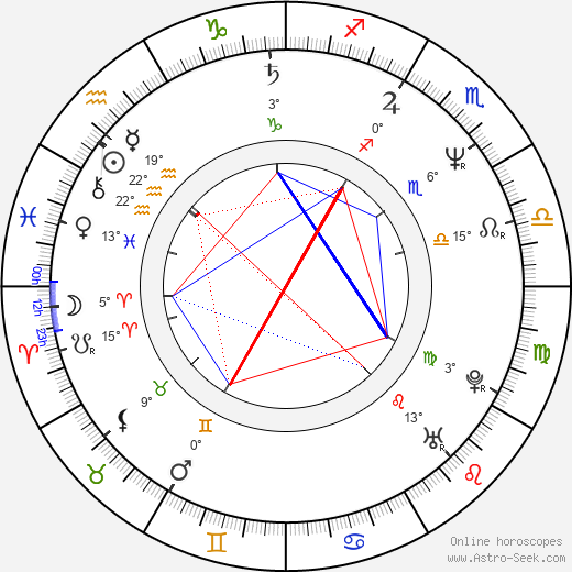 Jeffrey Meek birth chart, biography, wikipedia 2024, 2025