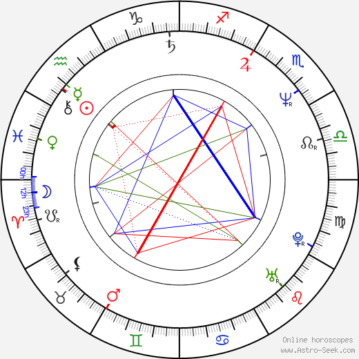 Jeffrey Meek birth chart, Jeffrey Meek astro natal horoscope, astrology