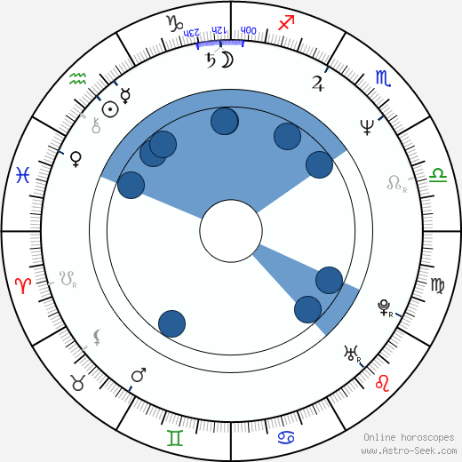 Jiří Carbol wikipedia, horoscope, astrology, instagram