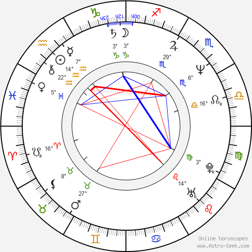 Jiří Carbol birth chart, biography, wikipedia 2024, 2025