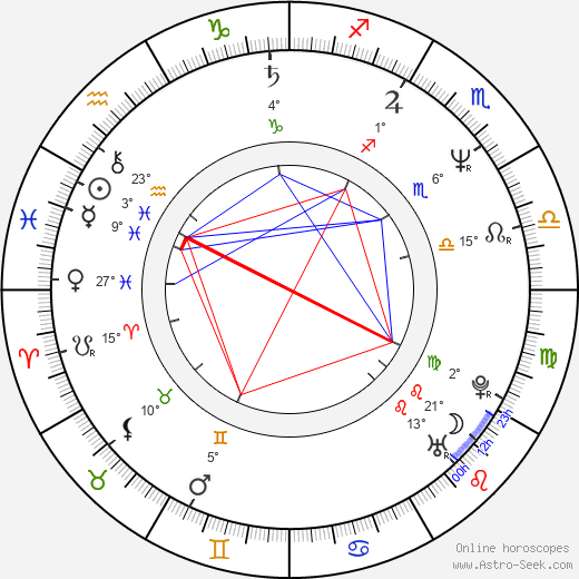 Jiří Čunek birth chart, biography, wikipedia 2023, 2024