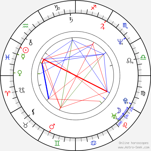 Jiří Čunek birth chart, Jiří Čunek astro natal horoscope, astrology