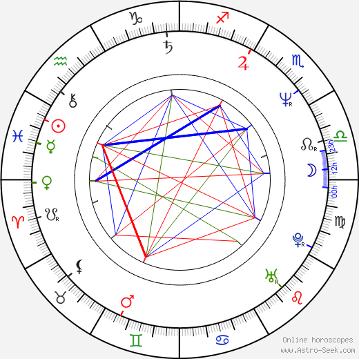 Johannes Herrschmann birth chart, Johannes Herrschmann astro natal horoscope, astrology