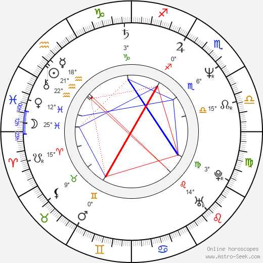 John Calipari birth chart, biography, wikipedia 2024, 2025