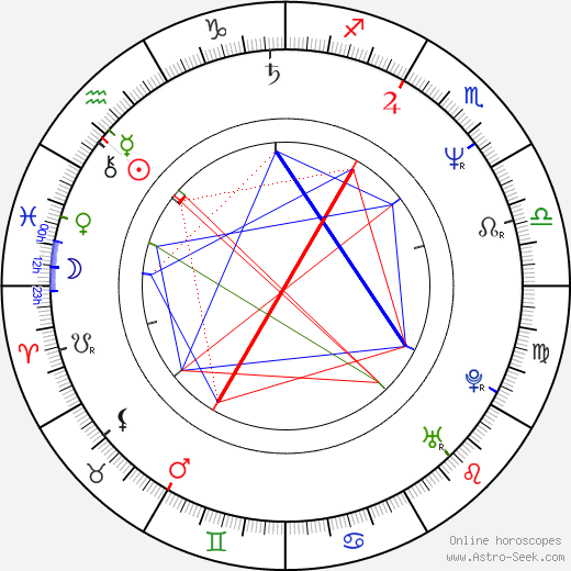 John Calipari birth chart, John Calipari astro natal horoscope, astrology